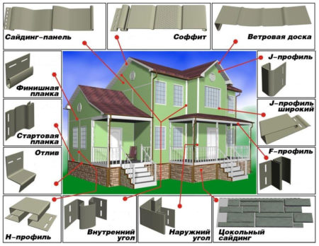 Компоненты сайдинга для отделки