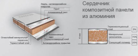 Композитная металлокассета