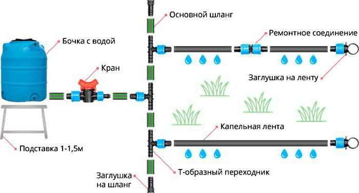 Киев системы полива