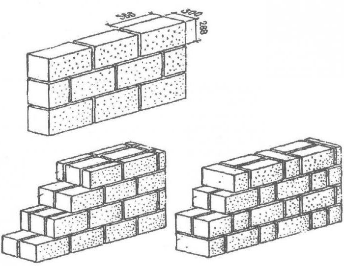 кладка кирпича в 1 кирпич 