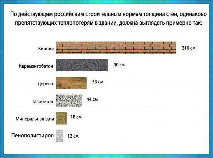 материалы с низким коэффициентом теплопроводности