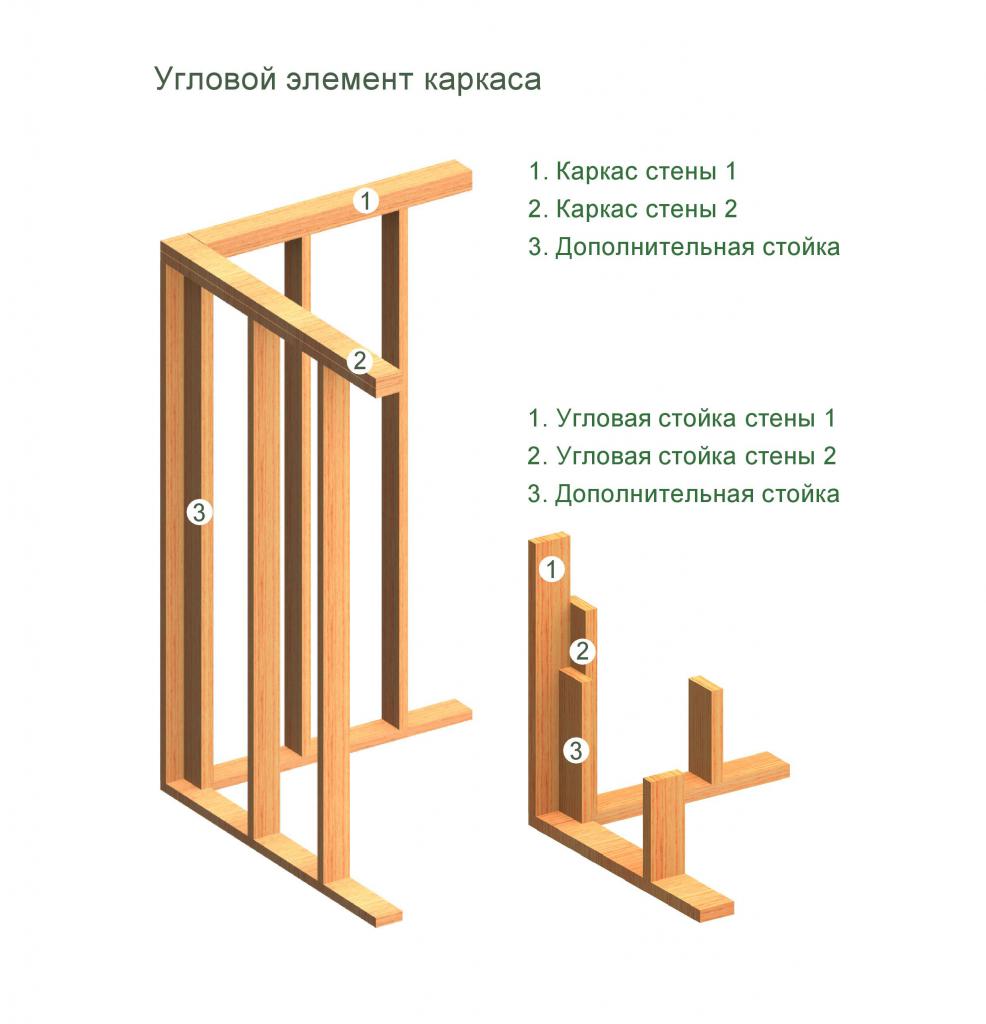 Каркасный дом чертежи узлов