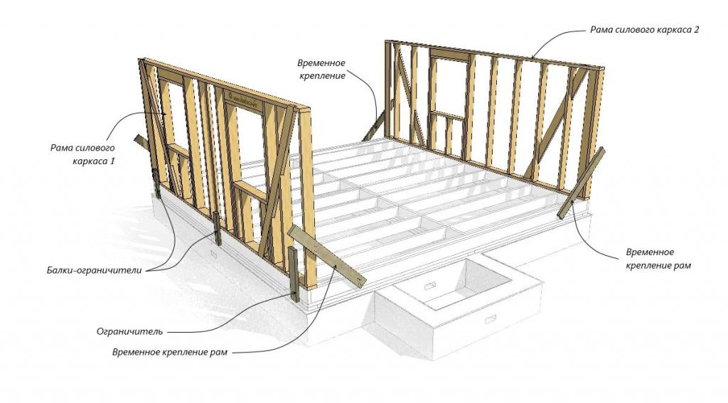 каркасный дом схема сборки