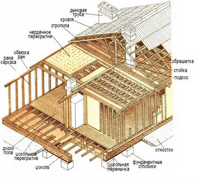 схемы каркасных домов своими руками