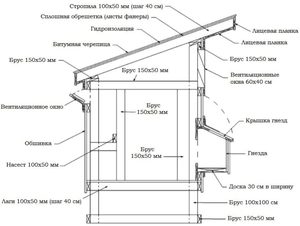 Особенности строительства курятника для бройлеров своими руками