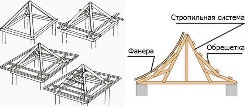 Конструкция китайской крыши