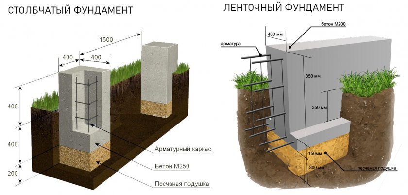 Виды фундаментов для беседки с баней