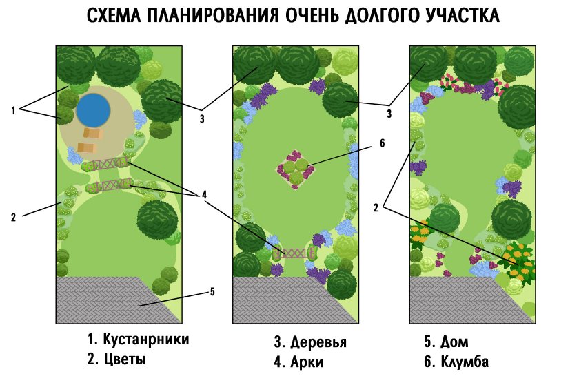 Длинный участок