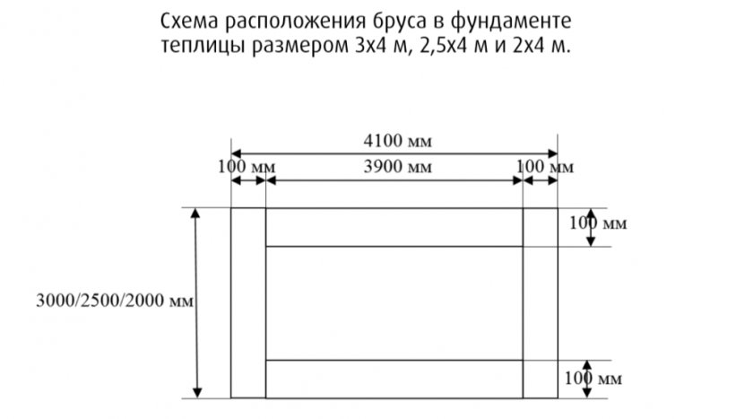 Схема расположения бруса