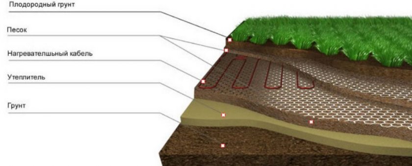 Кабельный обогрев грунта в теплицах