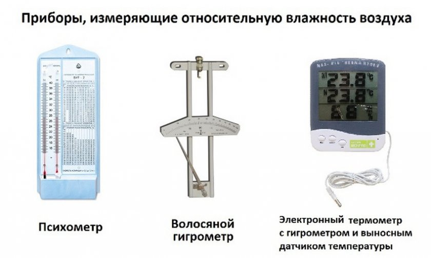 Приборы для измерения относительной влажности воздуха