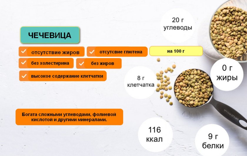 Состав чечевицы