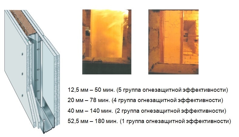 Группы огнезащитной эффективности гипсокартона