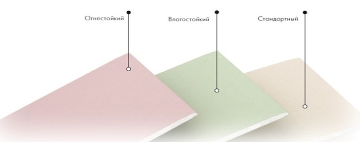 Огнестойкий гипсокартон