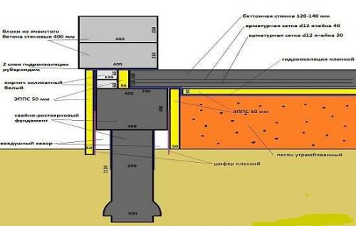 Схема расположения свай в ростверке