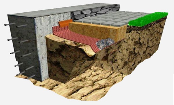 Для чего нужна отмостка – виды отмосток 4