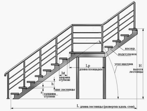 Крыльцо из профильной трубы