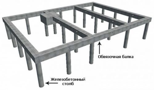 Крыльцо из профильной трубы