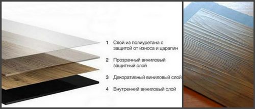 ΠΠΈΠ½ΠΈΠ»ΠΎΠ²Π°Ρ ΠΏΠ»ΠΈΡΠΊΠ° Π½Π° ΠΏΠΎΠ» - ΠΏΠ»ΡΡΡ ΠΈ ΠΌΠΈΠ½ΡΡΡ, ΠΎΡΠ·ΡΠ²Ρ, Π²ΠΈΠ΄Ρ ΠΏΠ»ΠΈΡΠΊΠΈ, Π’Π°ΡΠΊΠ΅ΡΡ (ΠΏΠ»ΠΈΡΠΊΠ°, Π²ΠΈΠ½ΠΈΠ»ΠΎΠ²ΡΠΉ) ΠΠΈΠ½ΠΈΠ»ΠΎΠ²Π°Ρ ΠΏΠ»ΠΈΡΠΊΠ° Π½Π° ΠΏΠΎΠ» - ΠΏΠ»ΡΡΡ ΠΈ ΠΌΠΈΠ½ΡΡΡ, ΠΎΡΠ·ΡΠ²Ρ, Π²ΠΈΠ΄Ρ ΠΏΠ»ΠΈΡΠΊΠΈ, Π’Π°ΡΠΊΠ΅ΡΡ