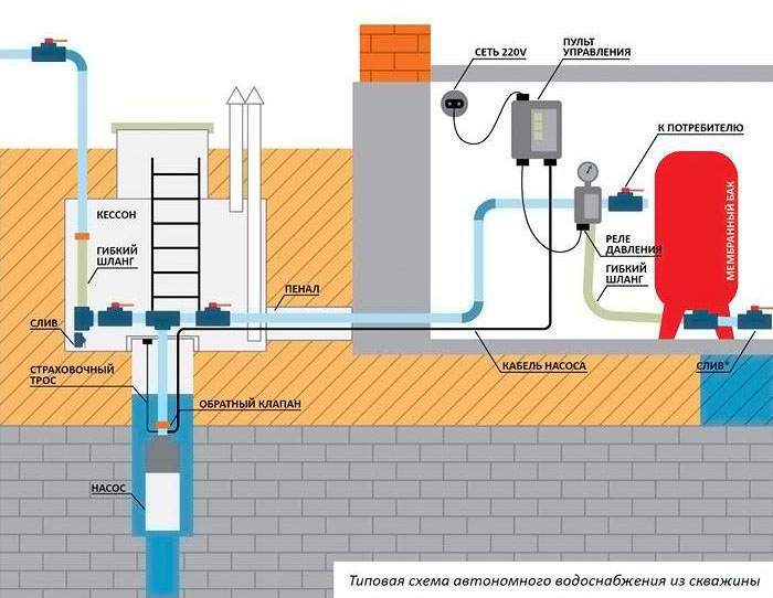 типовая схема автономного водоснабжения