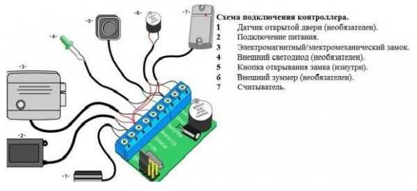 Контроллер замка