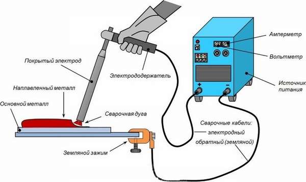 Сварка инвертором: инструкция как варить для начинающих с нуля