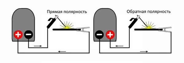 Сварка инвертором: инструкция как варить для начинающих с нуля