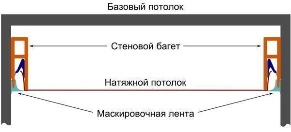 Схема монтажа натяжного потолка