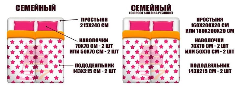 ФОТО: ok.ru Очень многие семейные пары предпочитают укрываться индивидуальным одеялом, поэтому комплект «Семейный» будет кстати