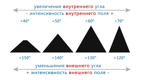 pyramid_angles.jpg