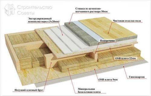 Дом из осб панелей. Строительство каркасных домов 05