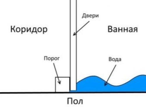 Делать порог в ванной или нет. Порог в ванной комнате и туалете: нужен или нет? 04