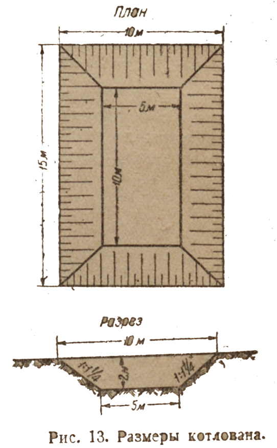 razmeri-kotlovana-ris-13-1