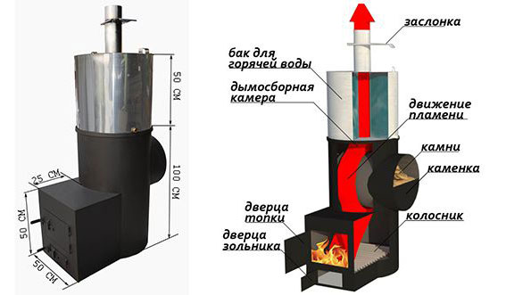 схема банной печи