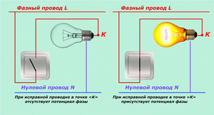 Ем можно определить фазу нольЧ