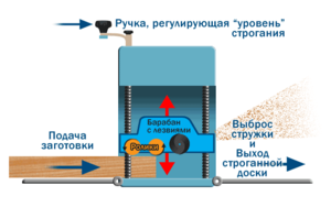 Как сделать рейсмус в домашних условиях