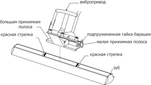 Конструкция виброрейки