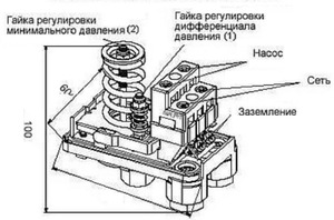 Давление насосной станции