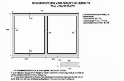 Ленточный монолитный фундамент чертеж. План фундамента ленточного чертеж 11м на 10 м картинки