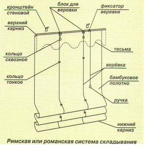 жалюзи по деталям