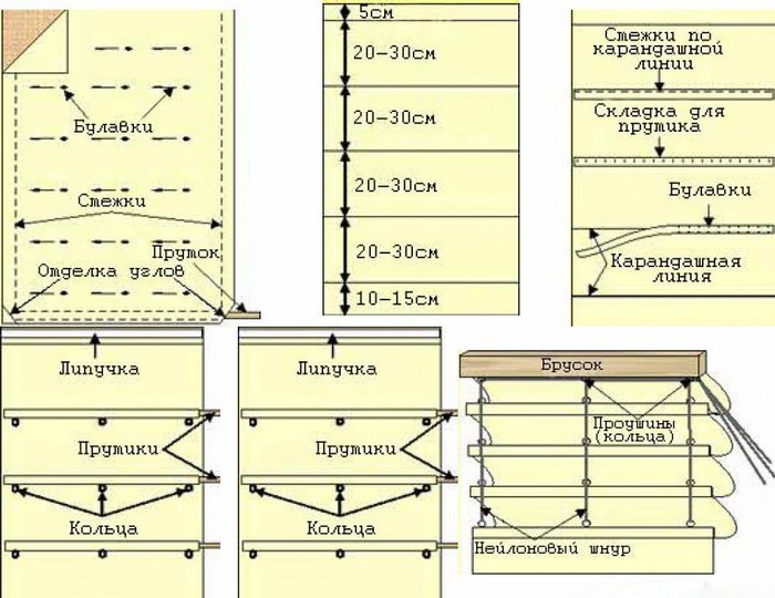 выкройка для римской шторы