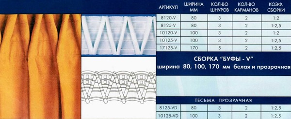 буфы на шторах