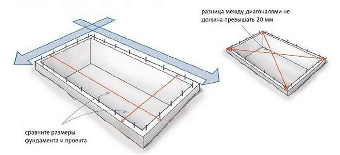 цоколь из кирпича на ленточный фундамент