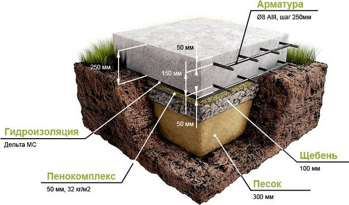 устройство ленточного фундамента
