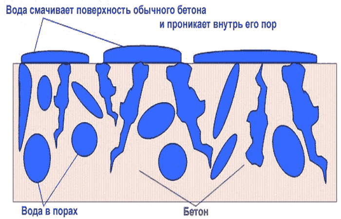 гидроизоляция монолитного фундамента