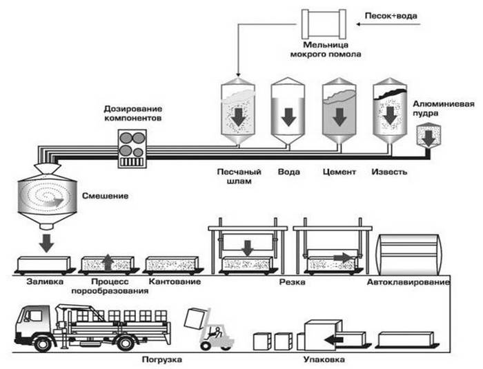 с чего строить дом пенобетон или газобетон