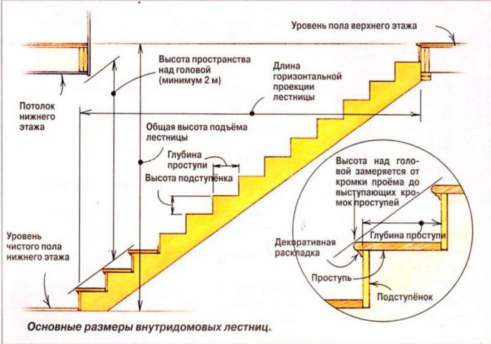 деревянные ступени на бетонную лестницу установка