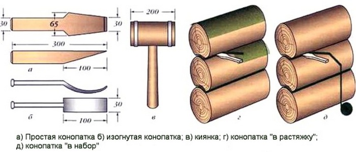 Чтобы правильно законопатить рубленый дом, необходимо использовать специальные инструменты как правильно конопатить сруб джутом
