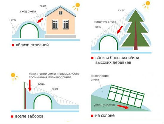 kak-pravilno-postavit-teplicu-po-storonam-sveta_00001