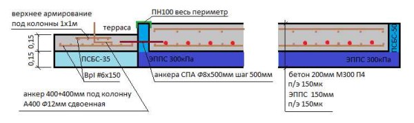 Проекты бань с террасой и барбекю, фото, строительство своими руками